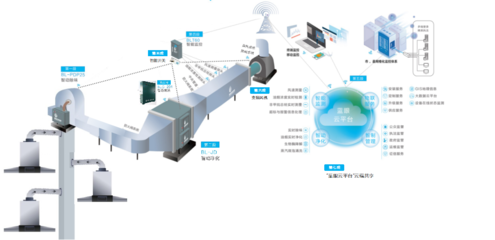 河南博联慧绿科技集团